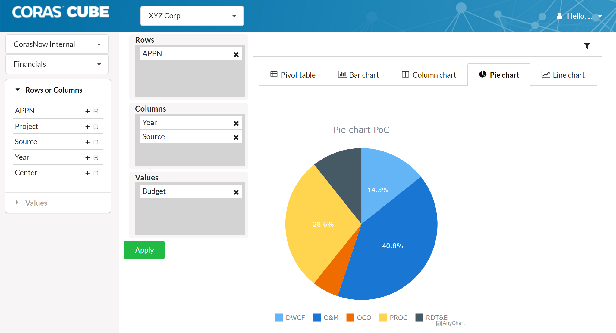 Coras-Cube-Dashboard-Pie-NL