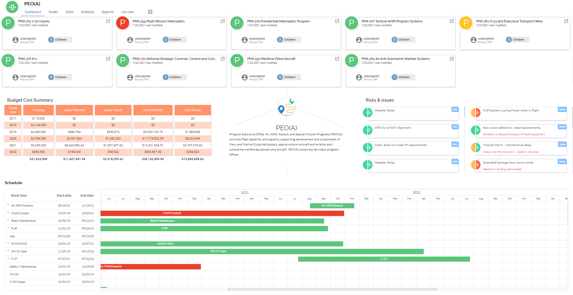 Project and Portfolio Dashboard Use Case-1