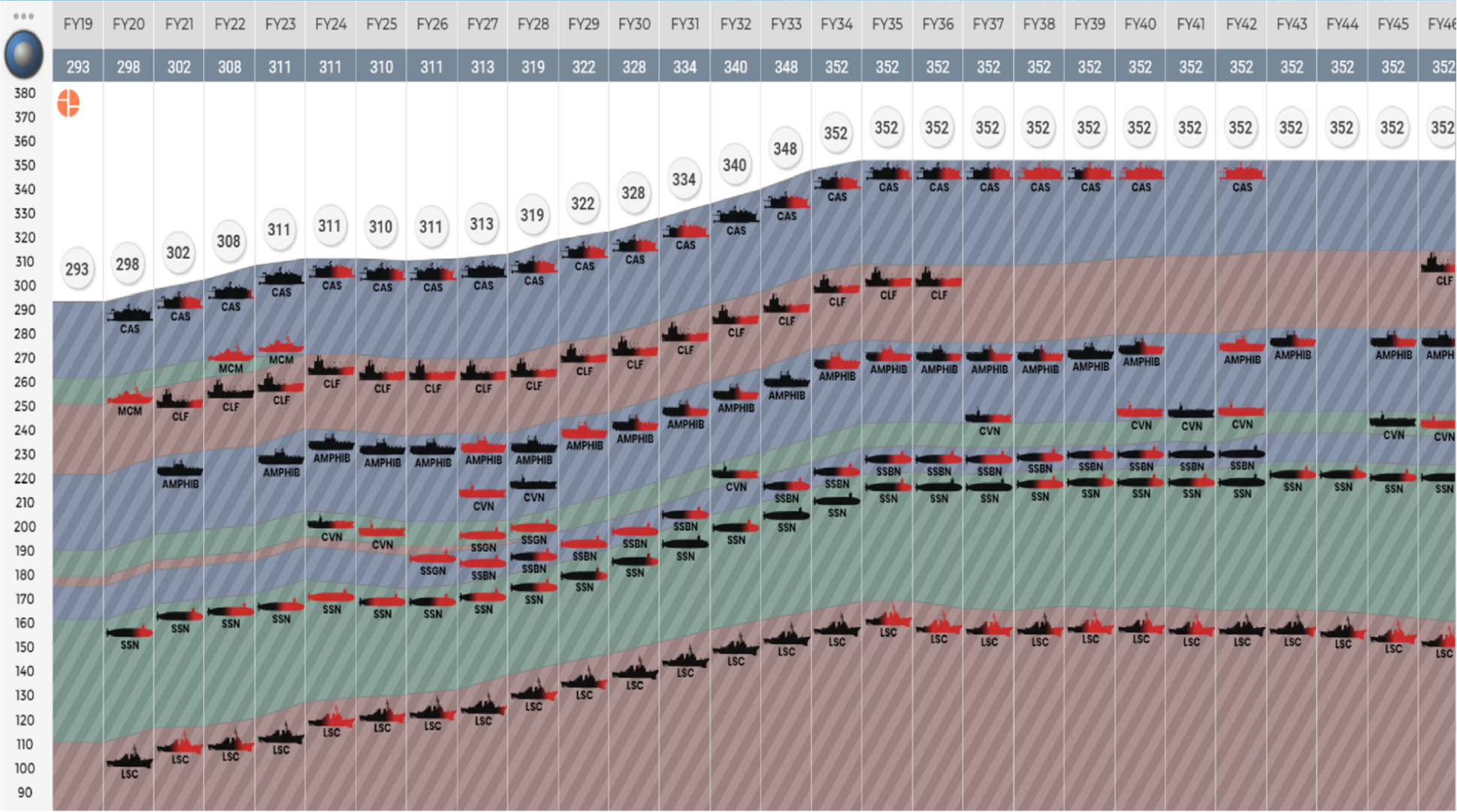 Sand Chart 930-1