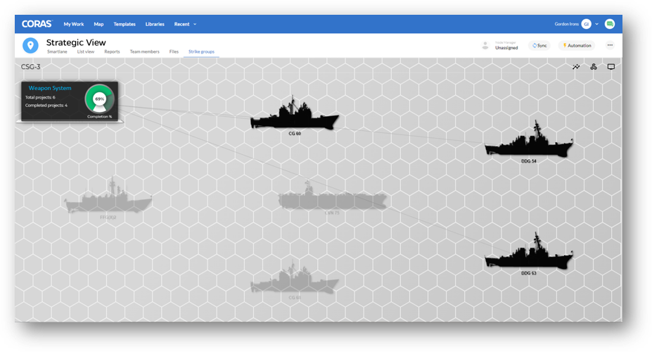 strike group readiness